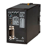 Yokogawa RS232C/RS485 Converter, ML2